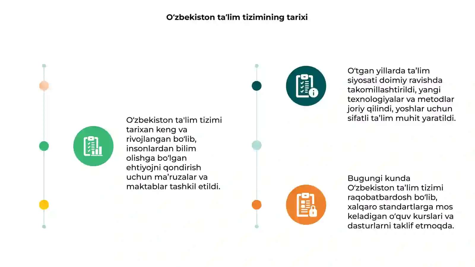 Oʻzbekiston Respublikasi taʼlim tizimi 3
