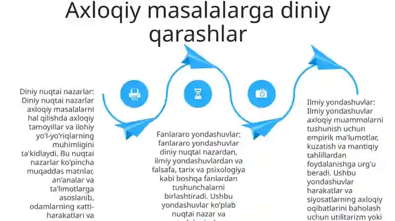 Etikaning Zamonaviy Muammolariga Diniy Va Ilmiy Yondashuvlari 3
