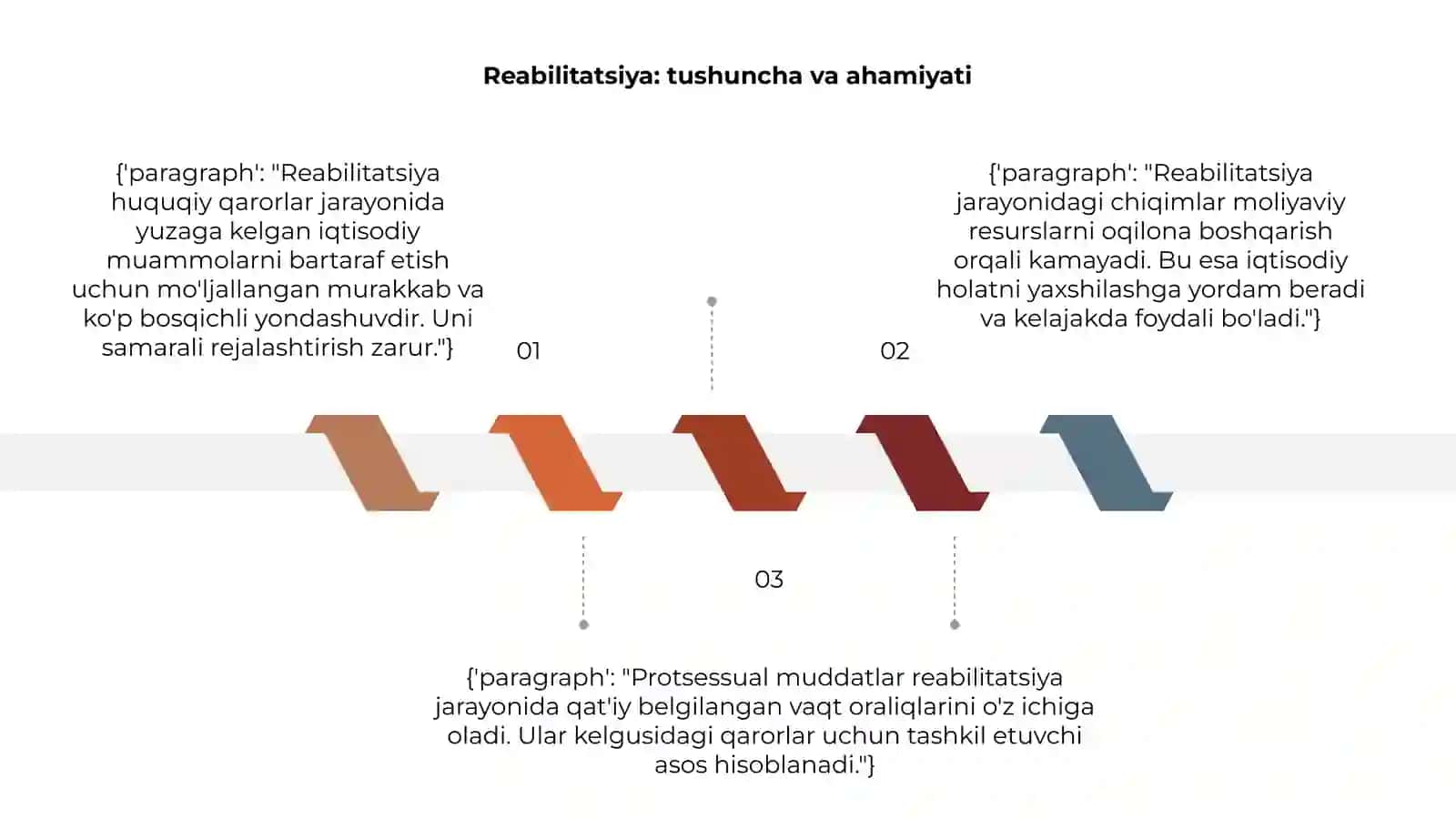 Reabilitatsiya. Protsessual muddatlar va chiqimlar 3