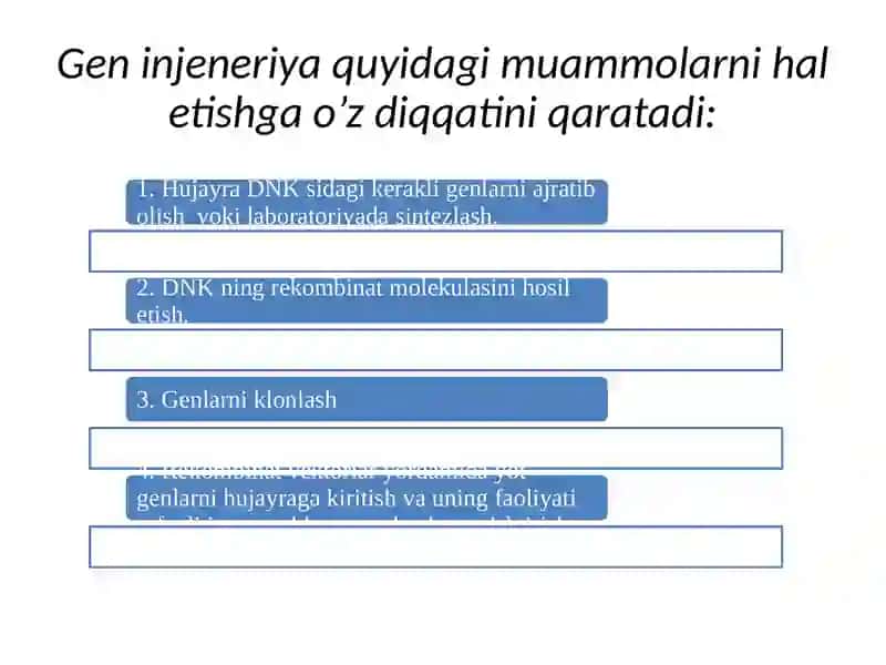GEN MUHANDISLIGI VABIOTEXNOLOGIYA 3