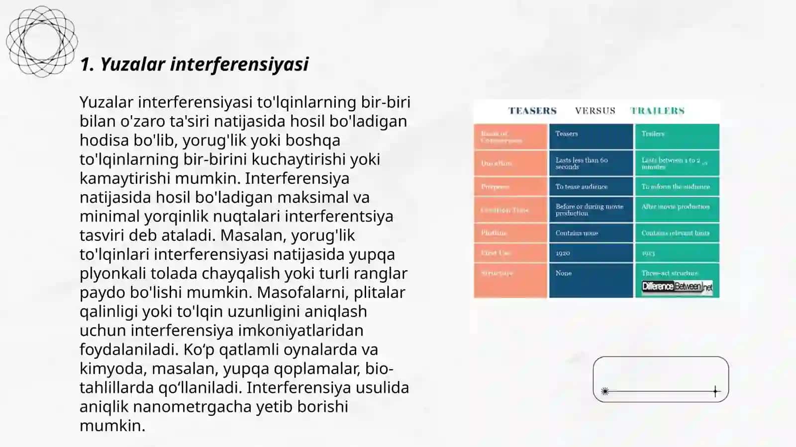 Yuzalar interferensiyasi 3