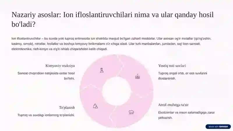 Ion bog'lanishli ifloslantiruvchi birikmalarni aniqlash va ulardan tozalash usullari 3