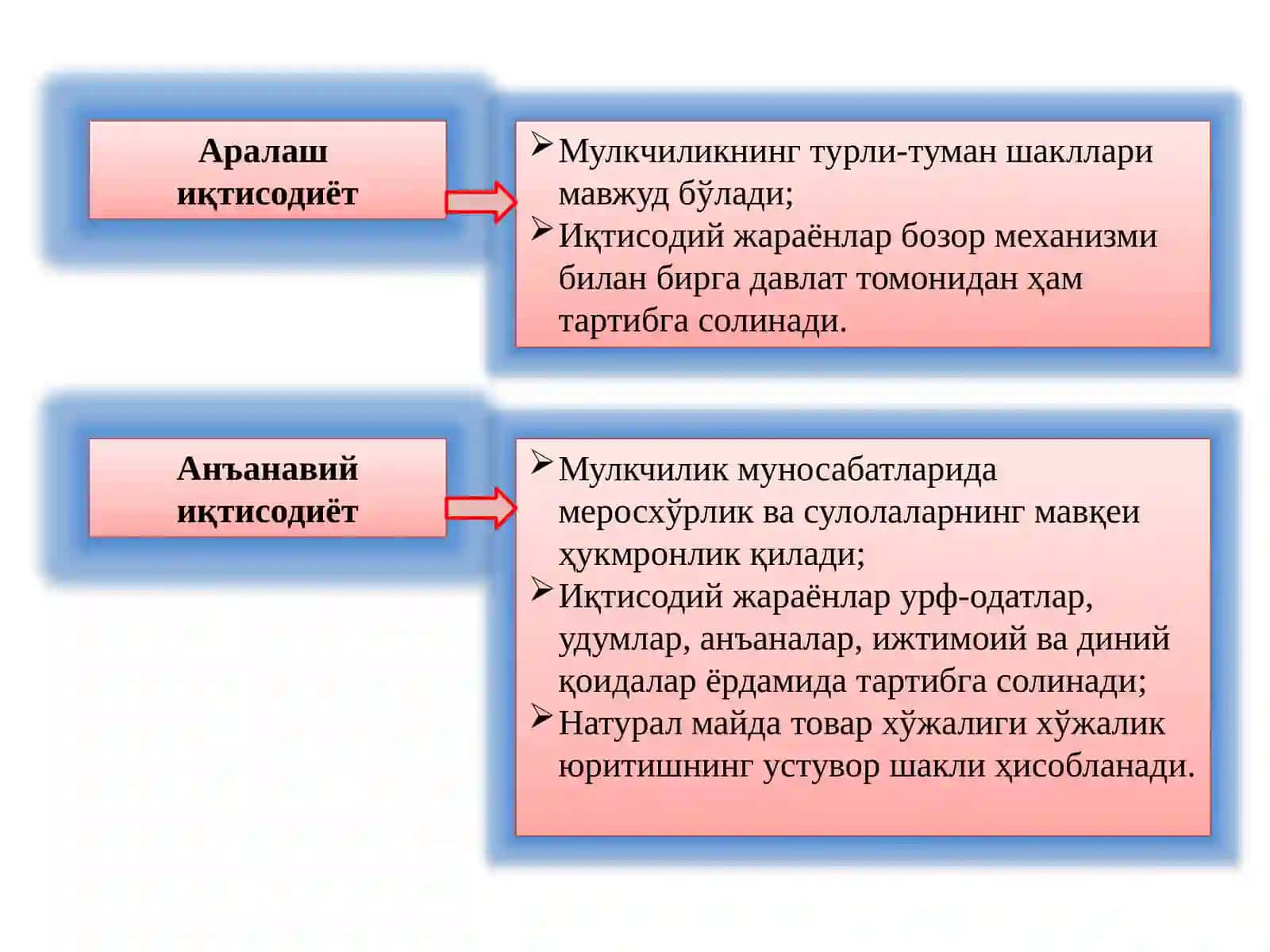 ИҚТИСОДИЙТИЗИММОДЕЛЛАРИ ВА МУЛКЧИЛИК 3