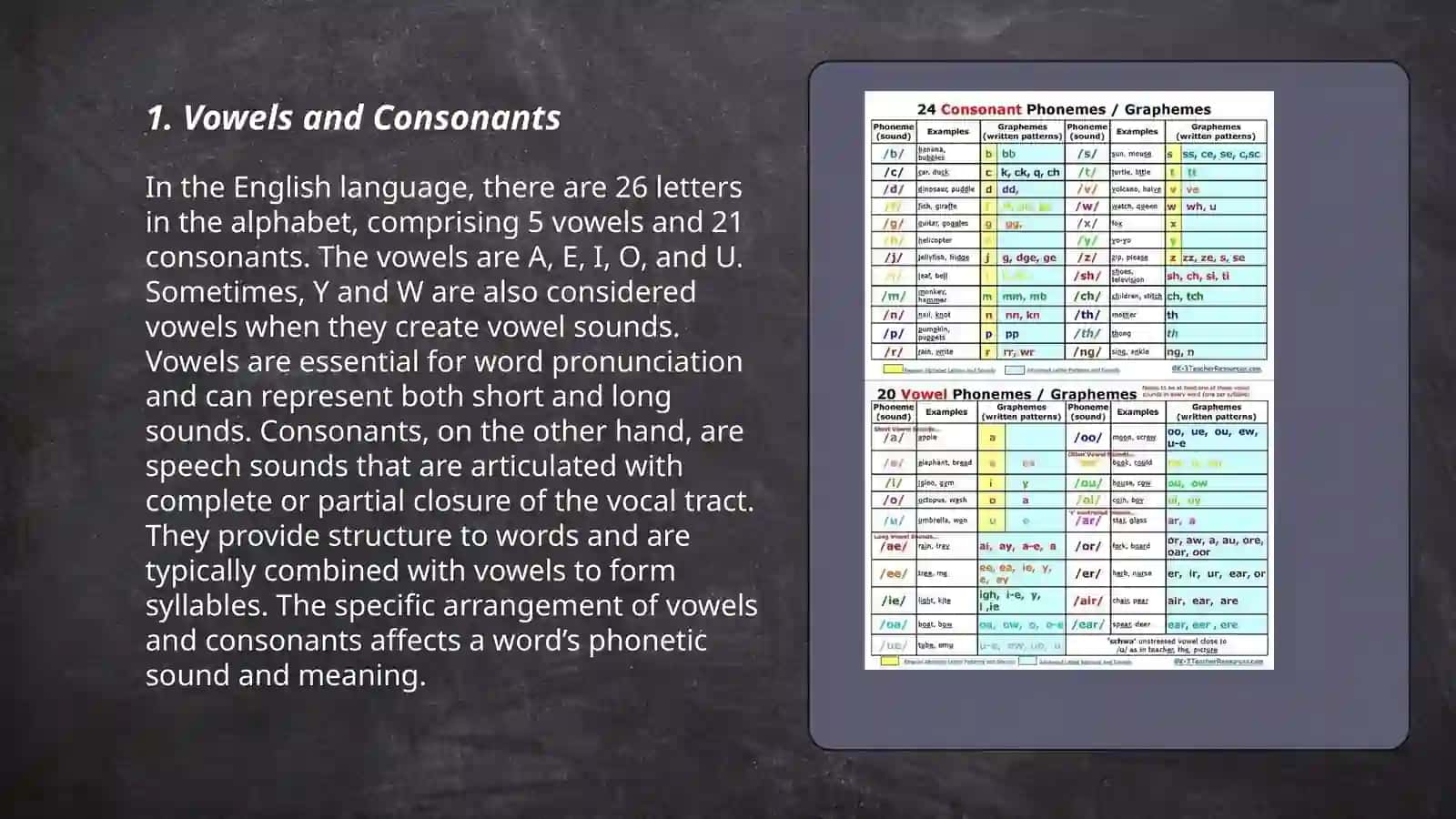 English phonemes 3