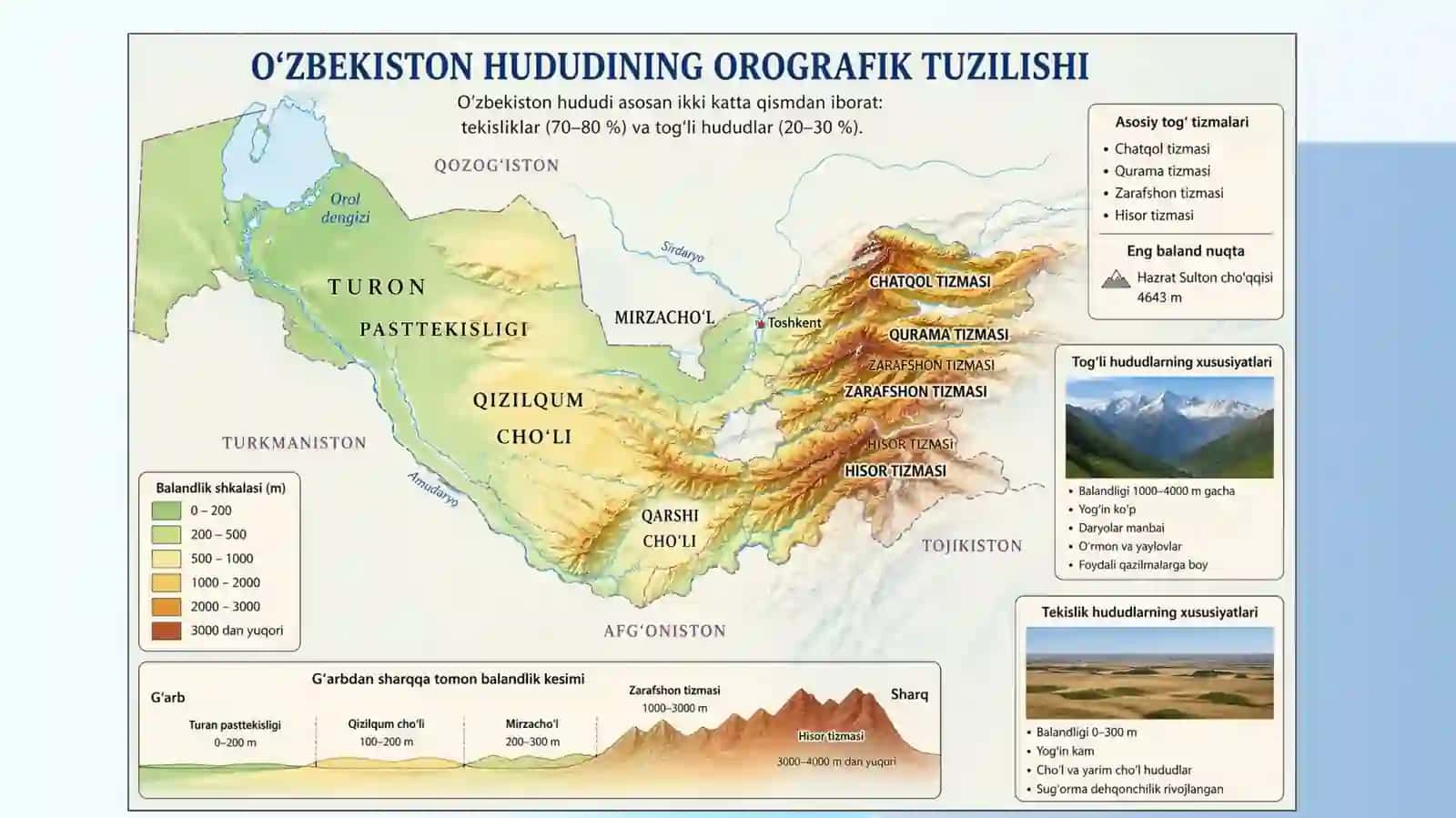 O‘zbekiston hududining orografik tuzilishi 3