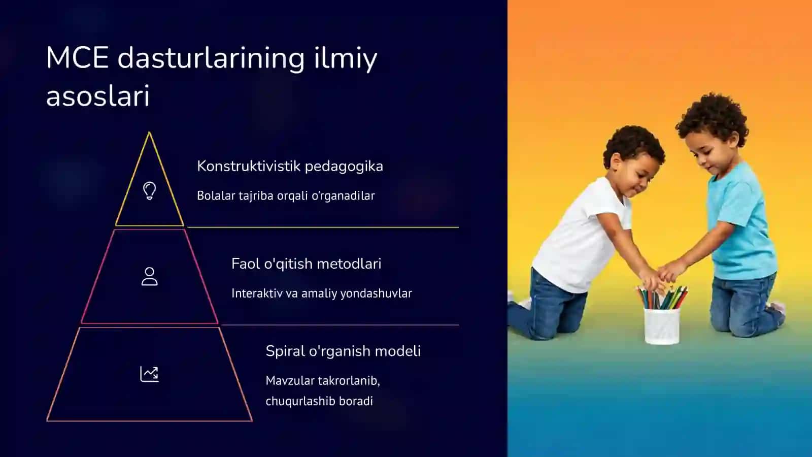 Zamonaviy ta'lim dasturlari 3