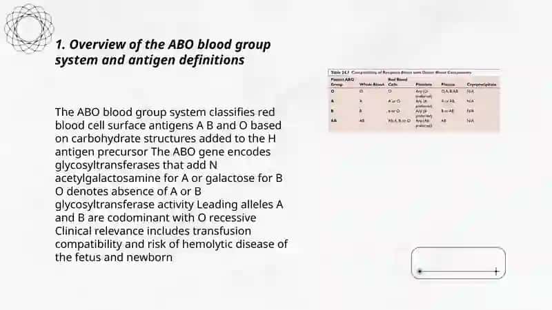 Blood Groups and Compatibility Rules 3