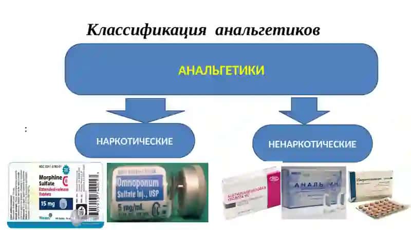 Наркотические ва ненаркотические анальгетики 3