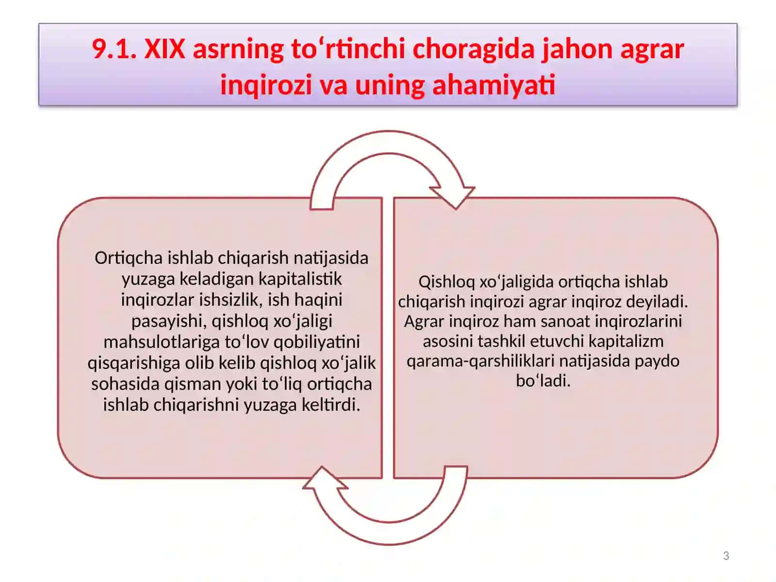 Jahon agrar inqrozi va ikkinchi ilmiy-texnik inqilobi 3