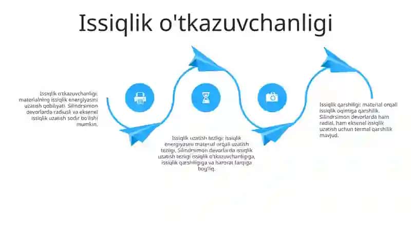Ko'p Qatlamli Silindrik Devorning Issiqlik O'Tkazuvchanligi 3
