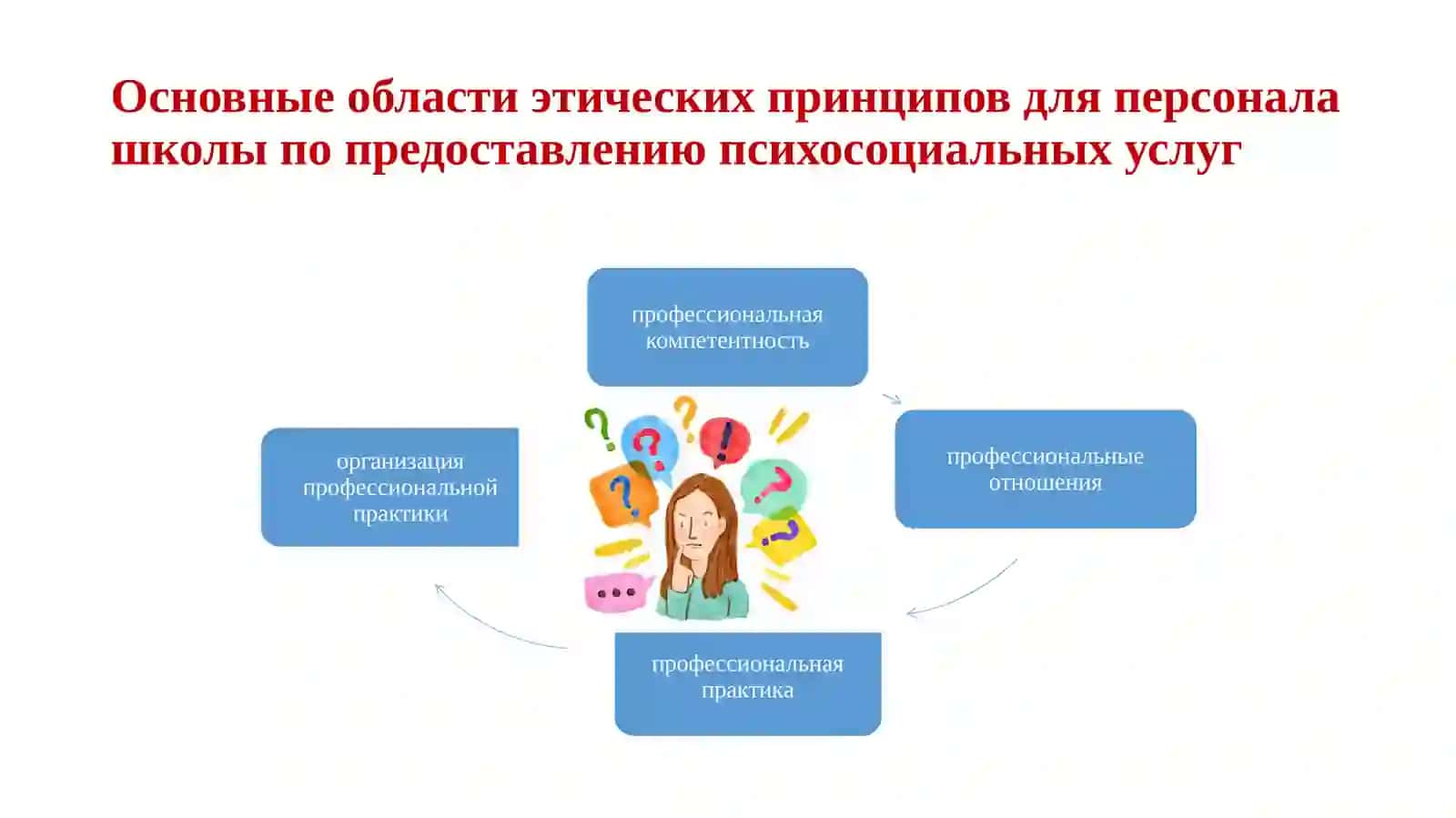 Профессиональная этика школьного психолога 3