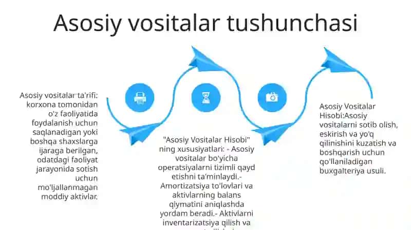 Assosiy Vositalar Hisobi 3
