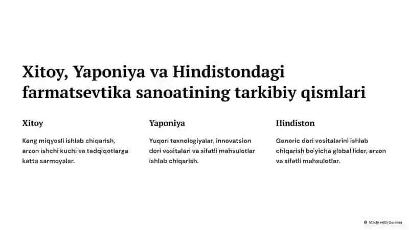 Rivojlangan Osiyo farmatsevtika tizimi 3