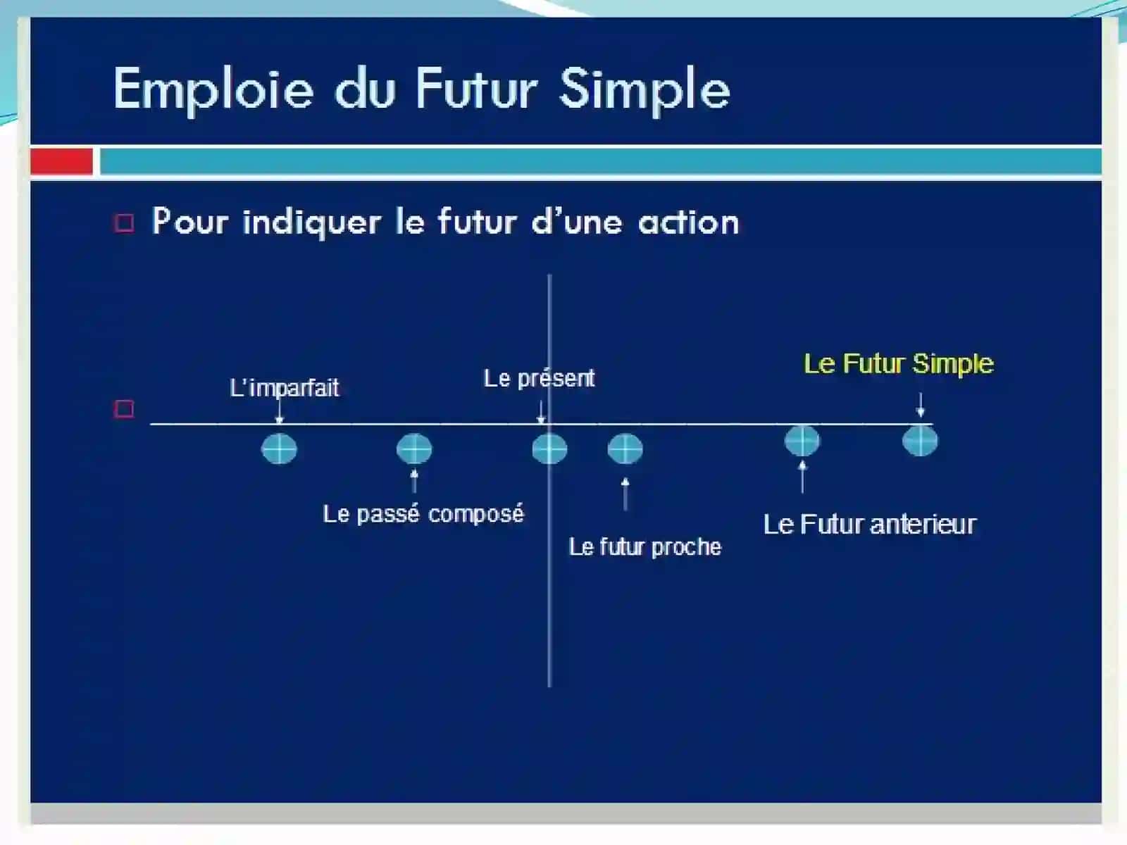LE FUTUR SIMPLE 3