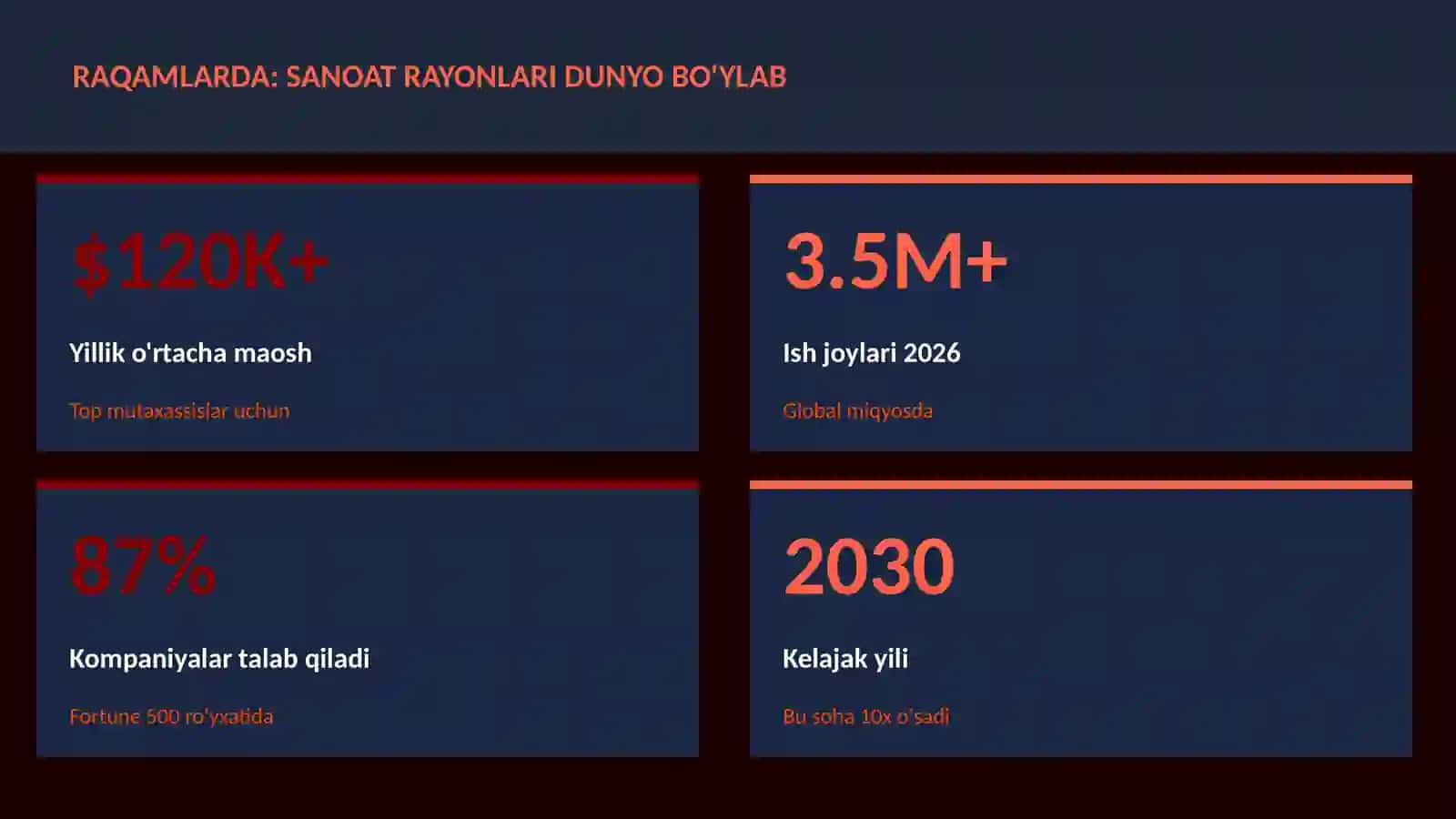 Sanoat rayonlari dunyo bo'ylab 3