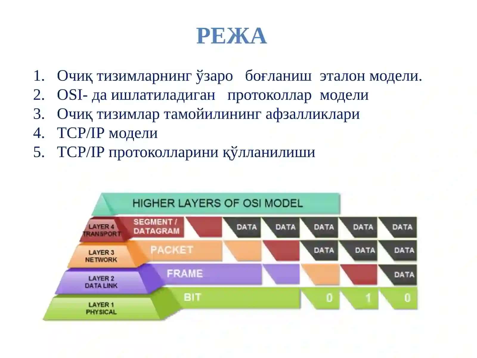 OSI-да ишлатиладиганпротоколлармодели 3