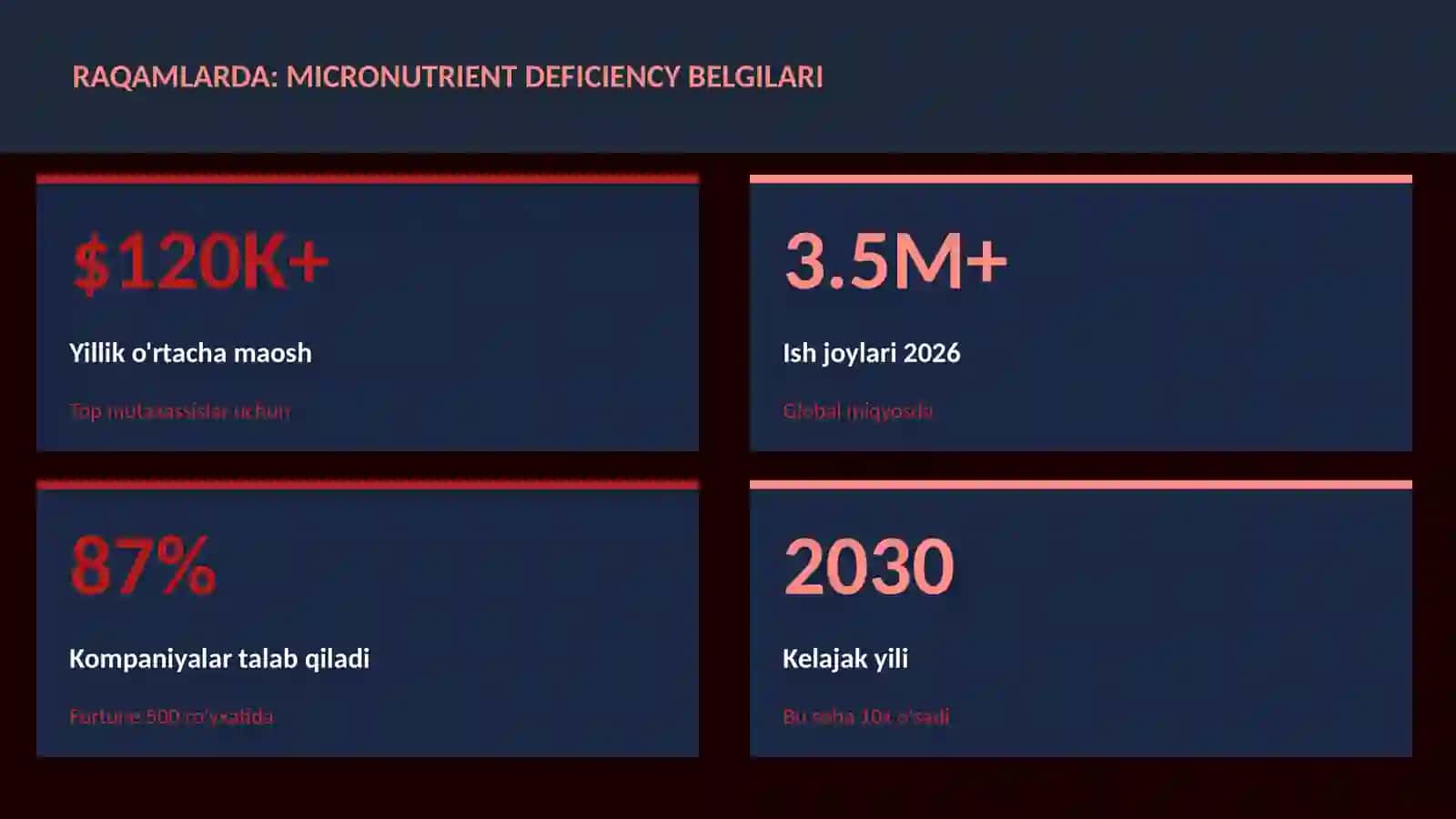 Micronutrient deficiency belgilari 3