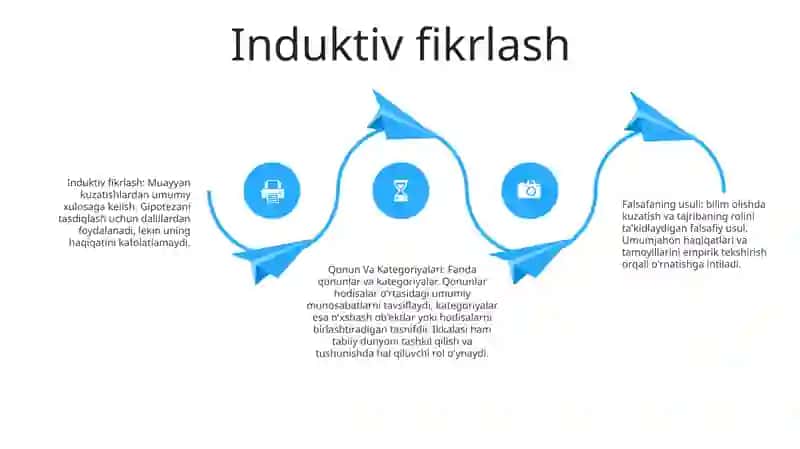 Falsafaning Metod, Qonun Va Kategoriyalari 3