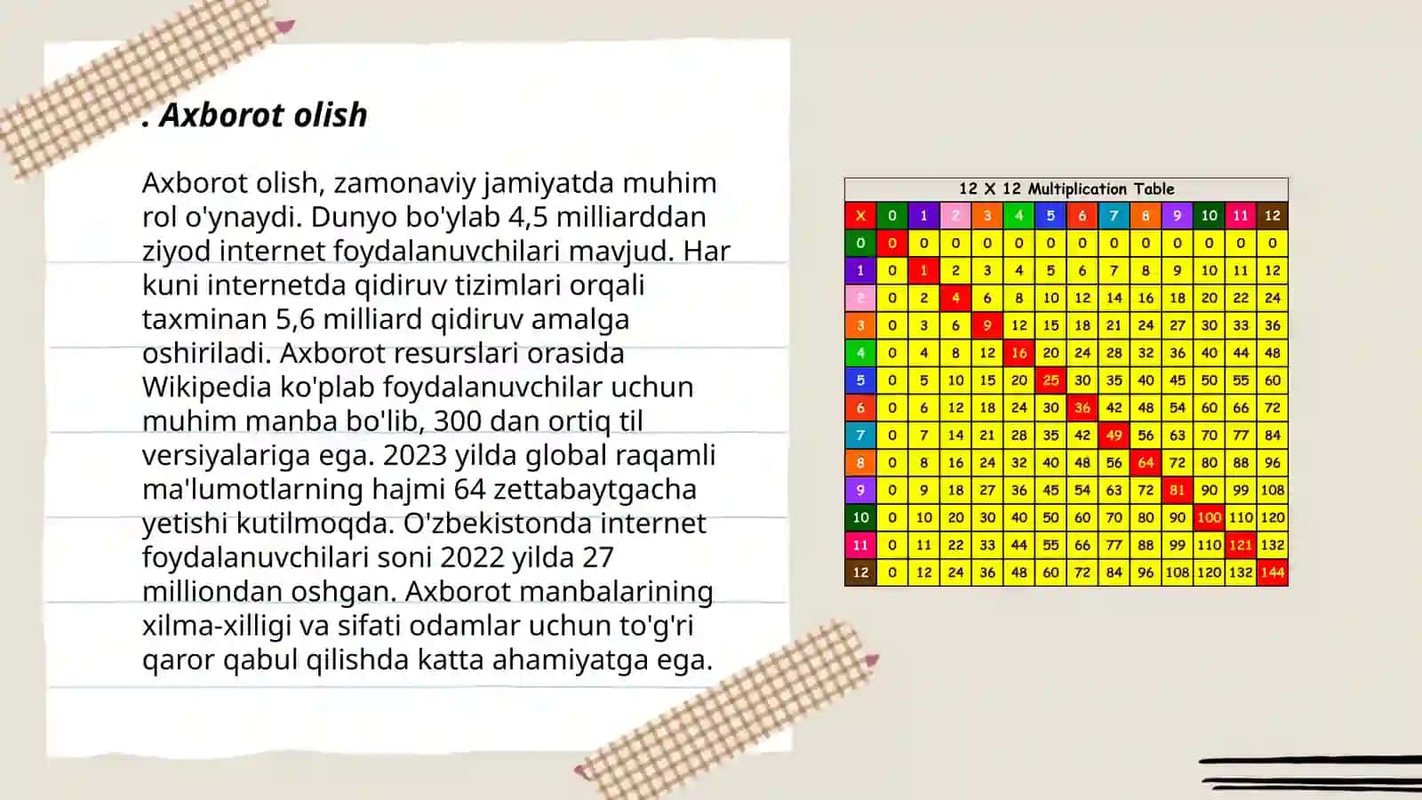 Ta'lim va tarbiya 3