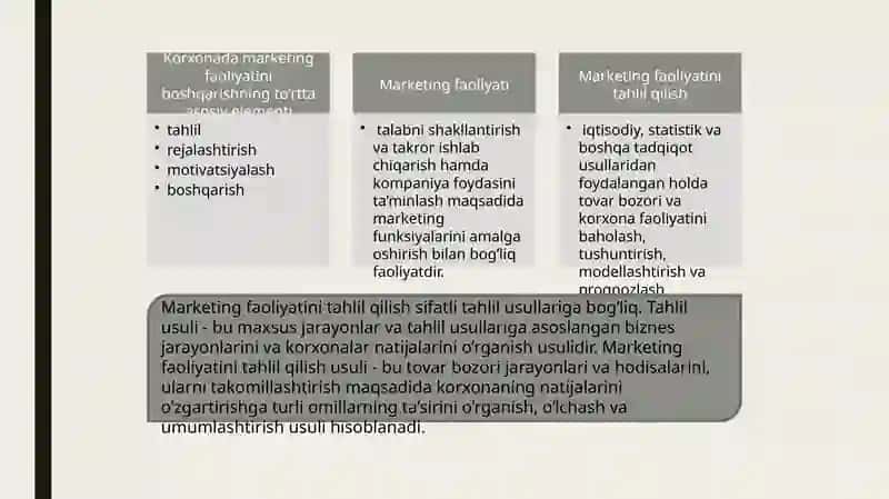 Marketing tahlili usullari 3
