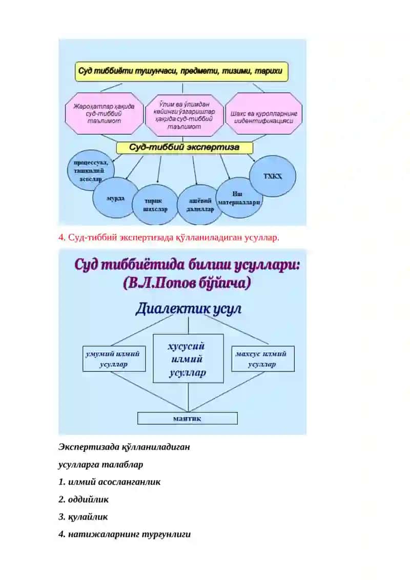 Суд тиббиёти фанидан ЯН саволлар 3