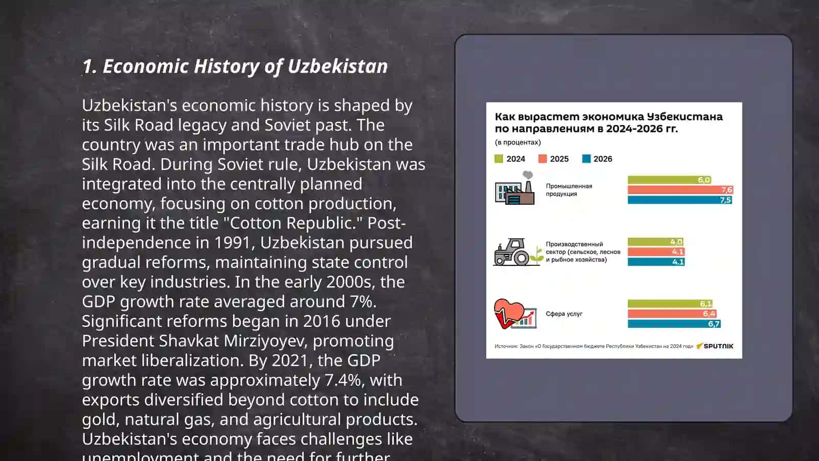 Economy of Uzbekistan 3