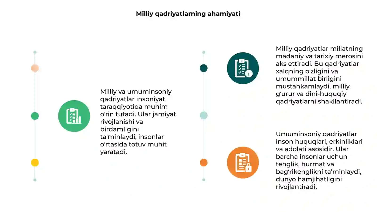 Milliy va umuminsoniy qadriyatlar 3