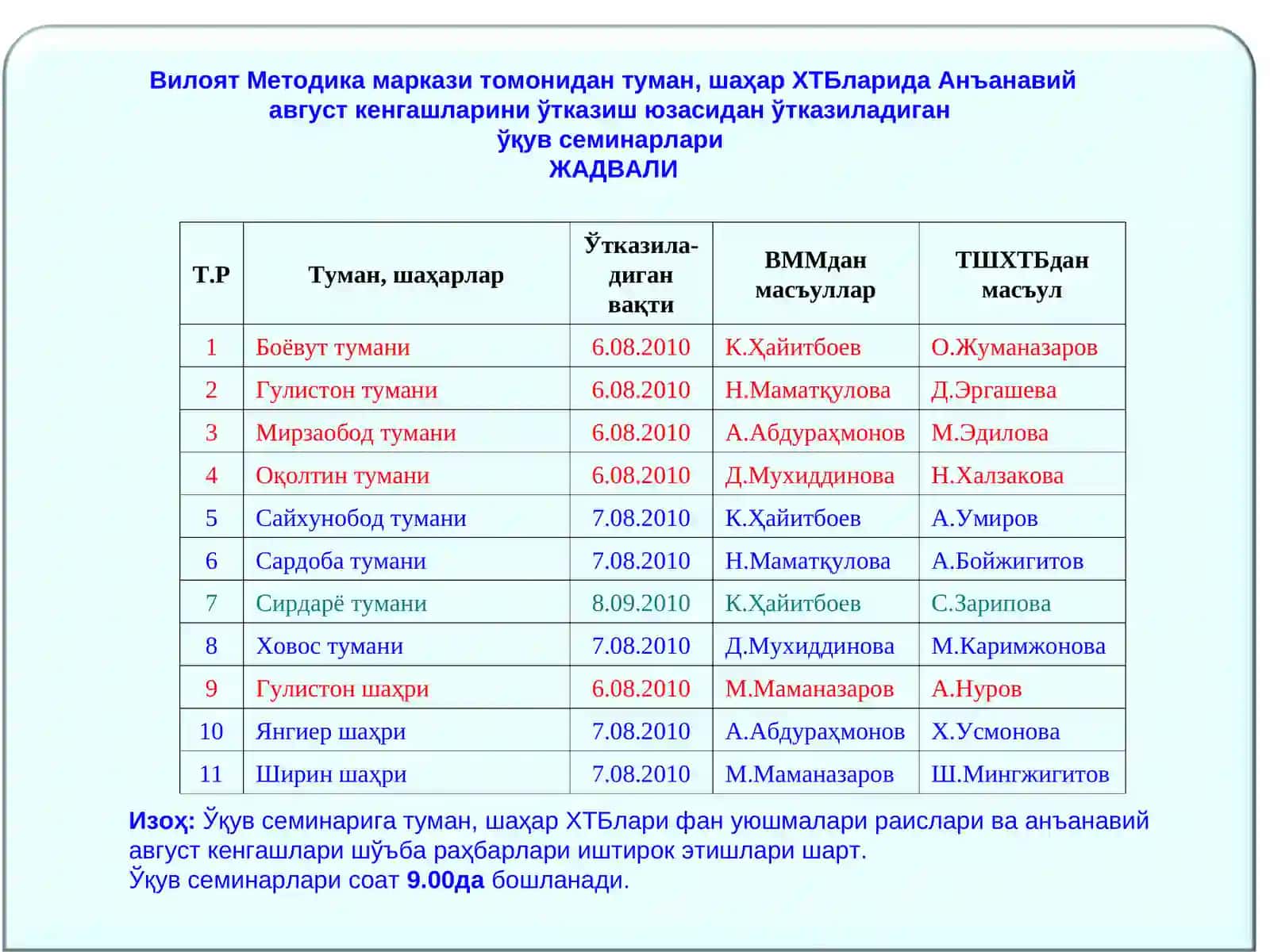 Сифатли таълим-баркамол авлод камол топишининг пойдеворидир 3