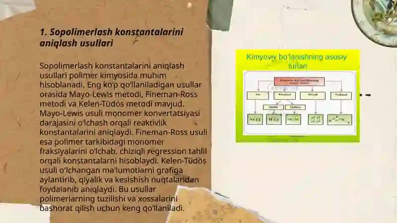 Sopolimerlash konstantalarini hisoblash usullar 3