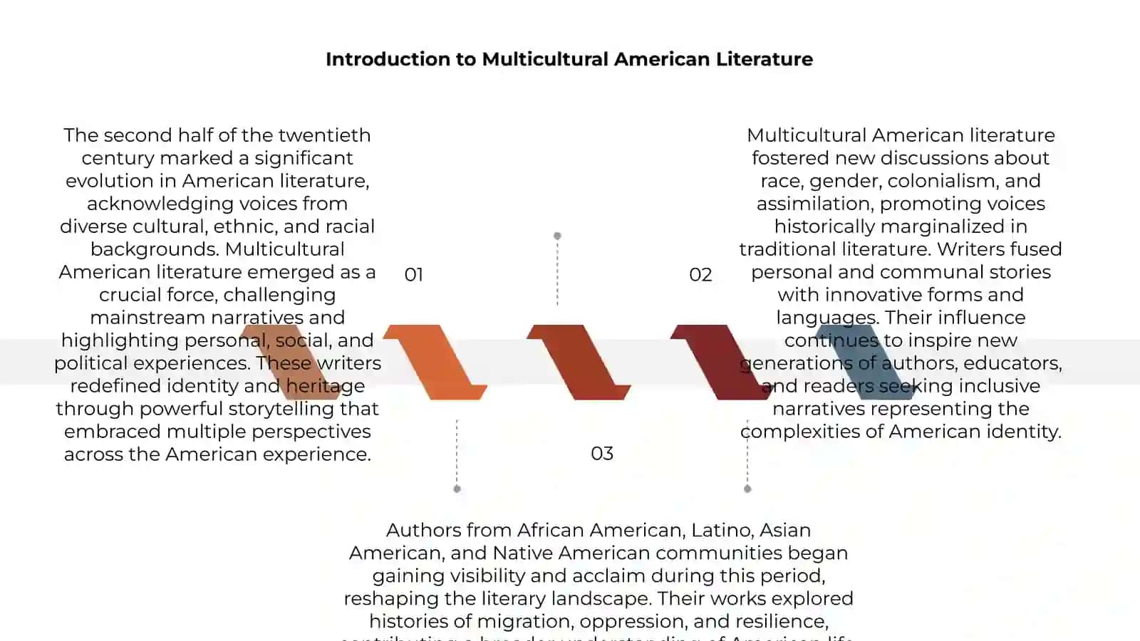 Multicultural American literature at the 2nd half 20th century 3