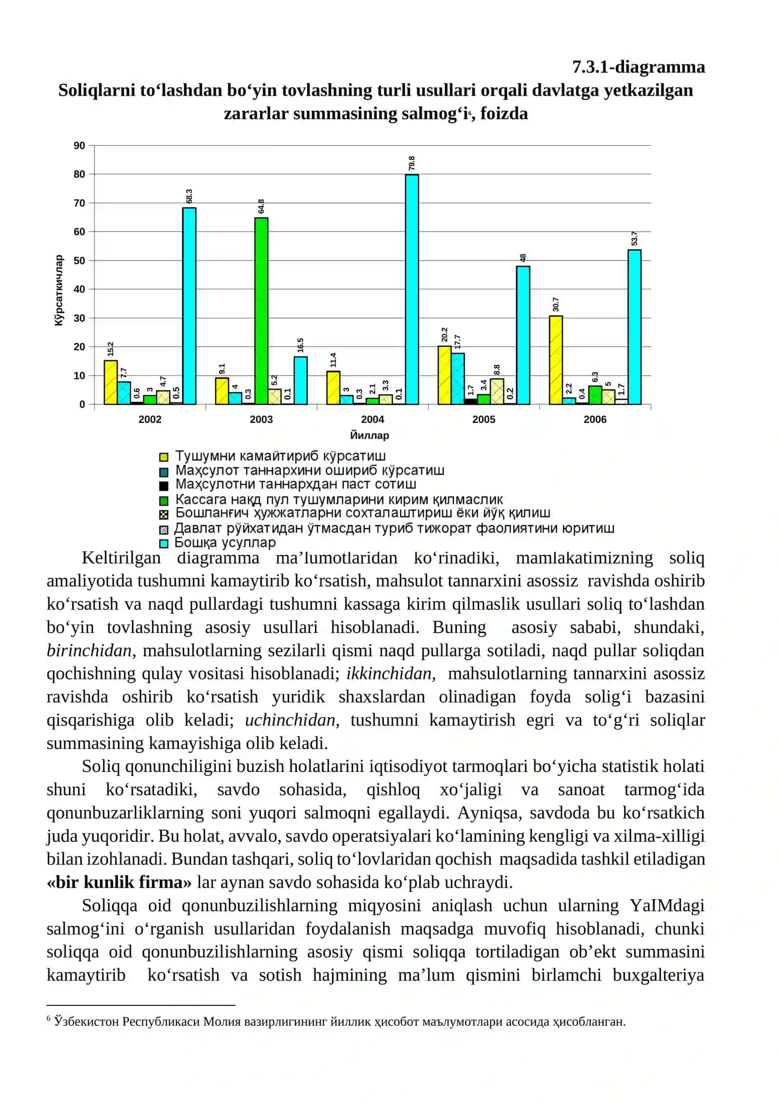 Soliqqa oid qonunbuzilishning oldini olish tadbirlarining samaradorligini oshirish 3