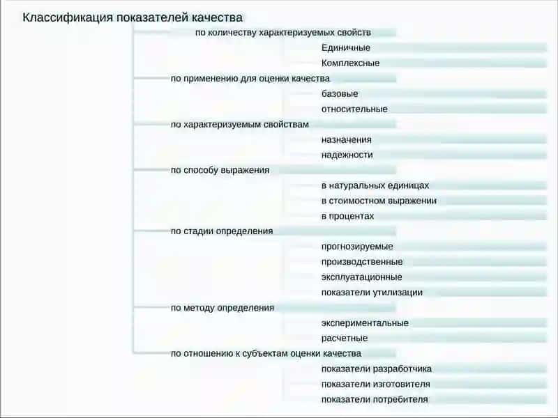 Показатели качества. Методы контроля 3