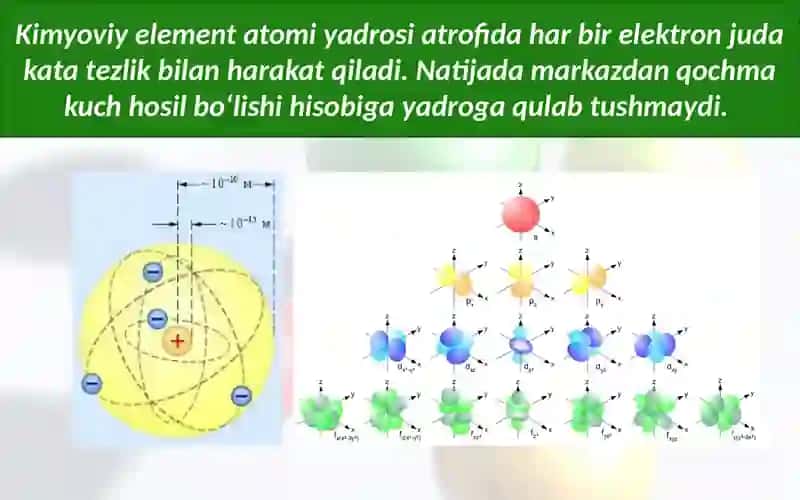 Atomelektron qavatlarining tuzilishi 3