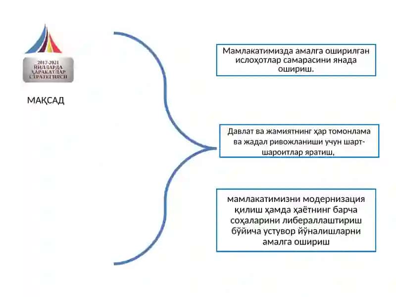ҲАРАКАТЛАР СТРАТЕГИЯСИ 3