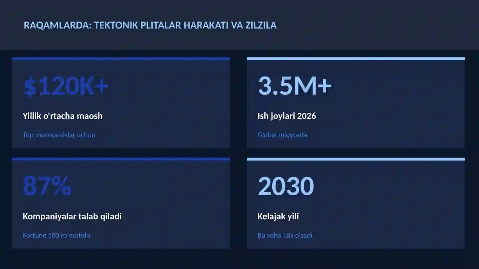 GEOGRAFIYA VA EKOLOGIYA 3