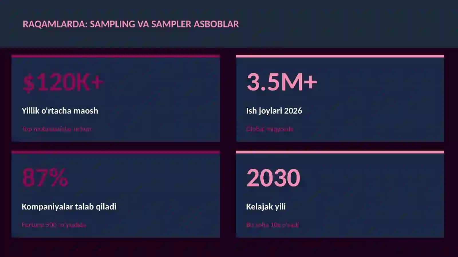Sampling va sampler asboblar 3