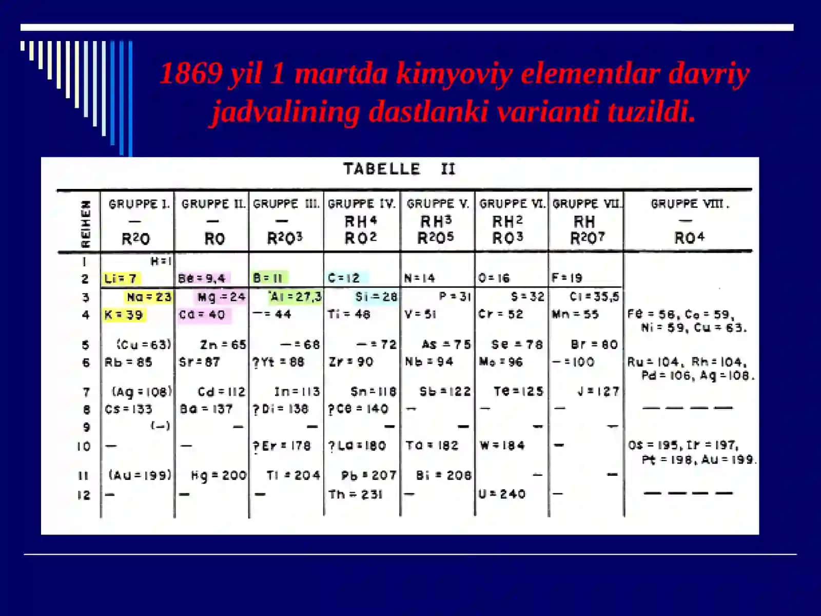 KIMYOVIY ELEMENTLAR DAVRIY QONUNI VA DAVRIY SISTEMA 3