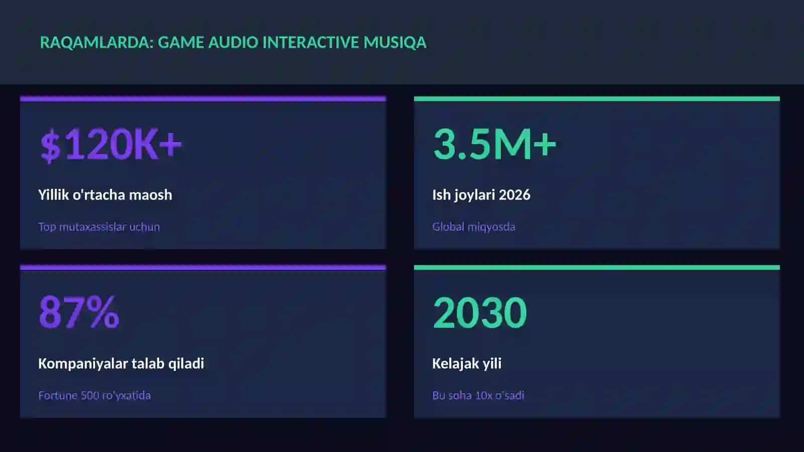 Game audio interactive musiqa 3
