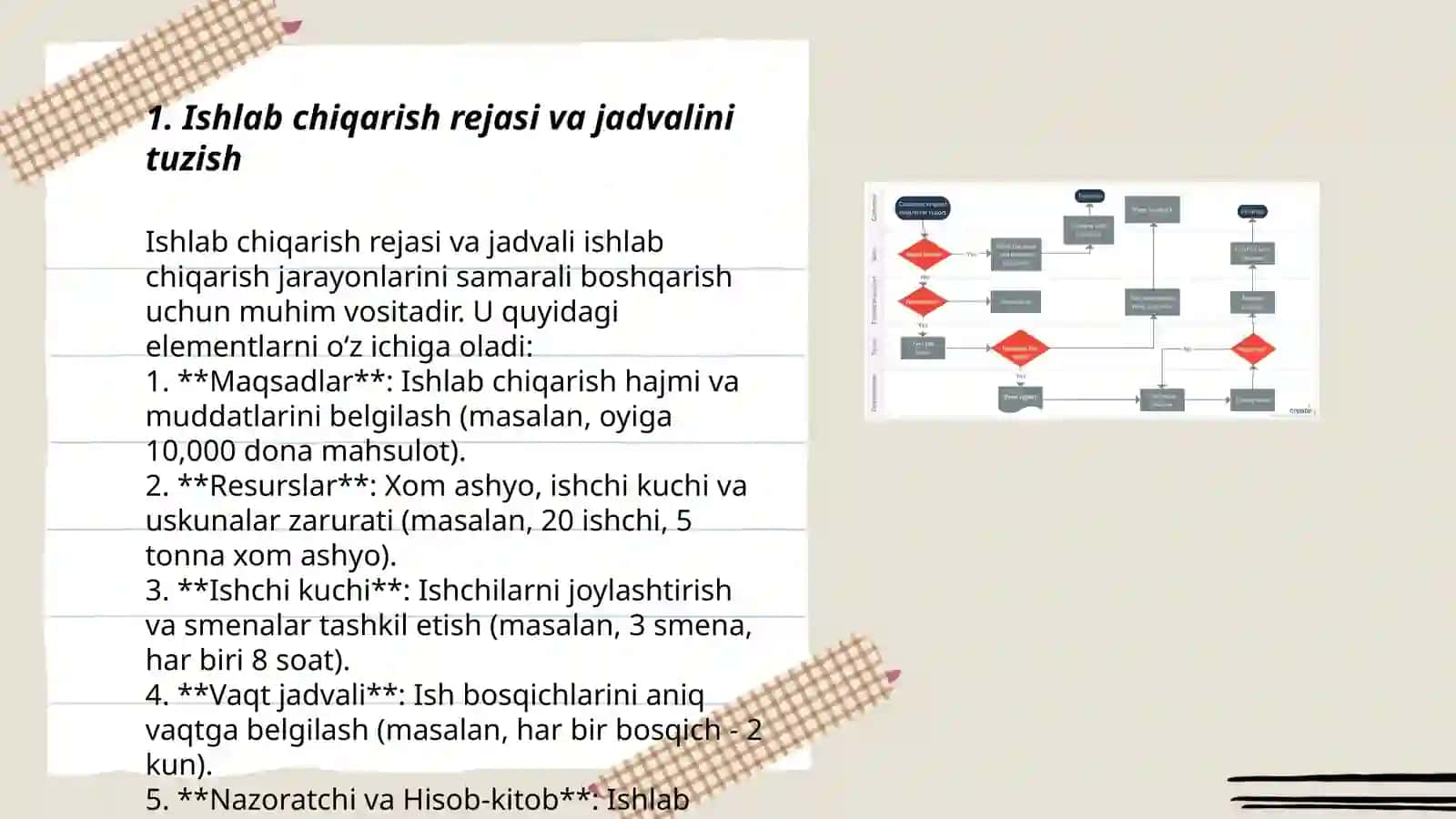 Ishlab chiqarish rejasi va jadvali 3