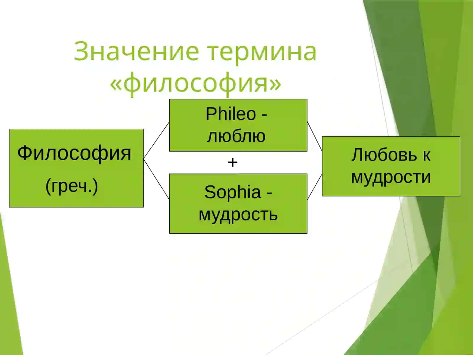 Философия, её предмет и роль в обществе 3