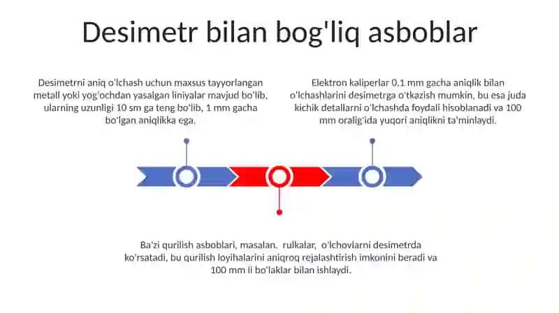 Desimetr tushunchasi 3