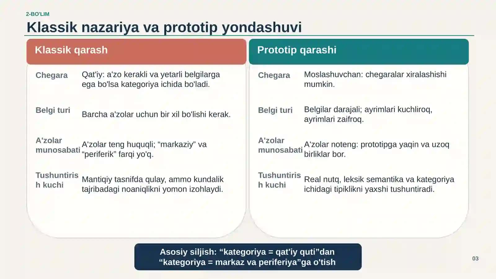 KOGNITIV TILSHUNOSLIK. Kategoriyalashtirish va protatip nazariyasi 3