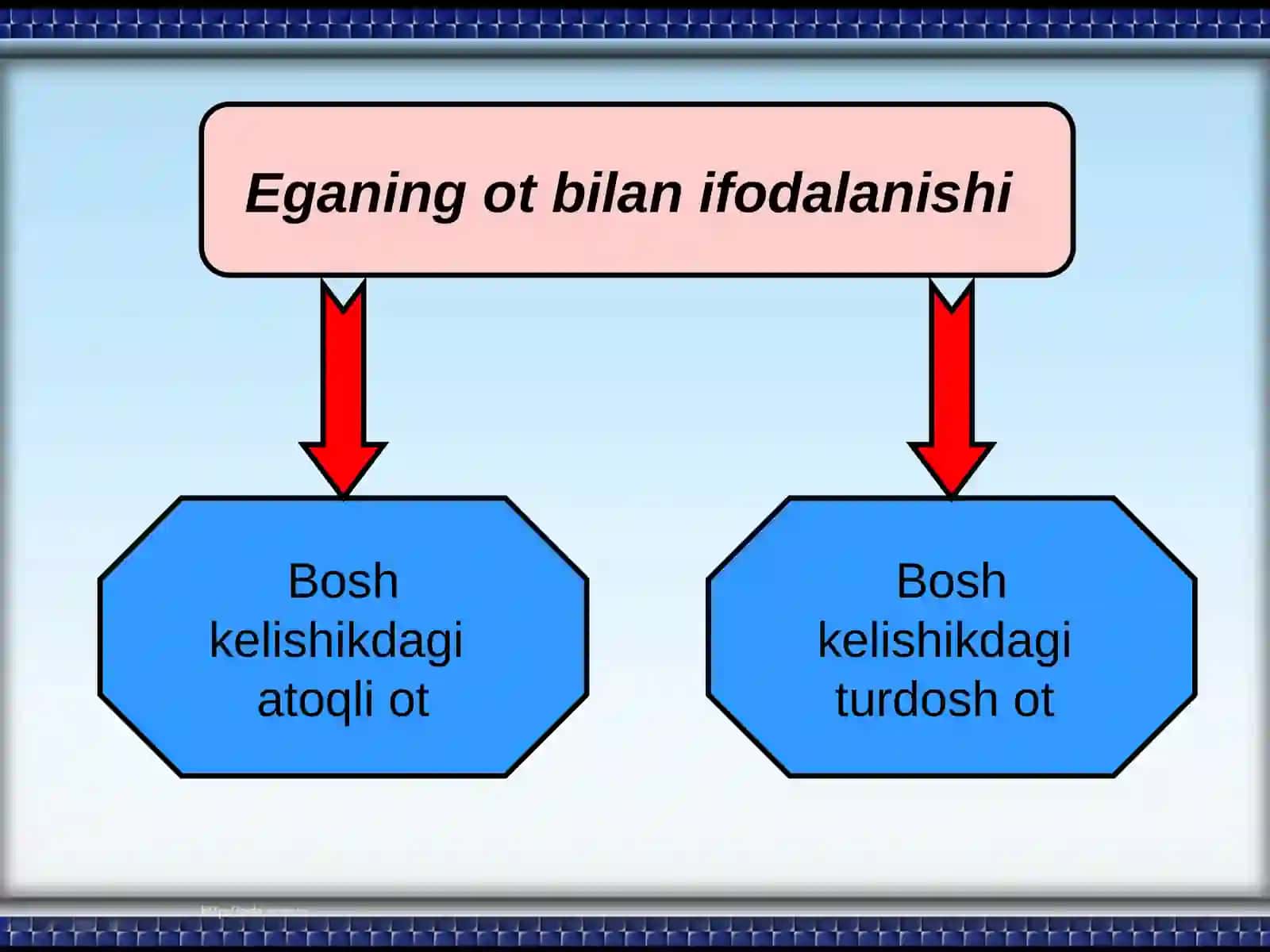Ega  va  uning  ifodalanishi 3