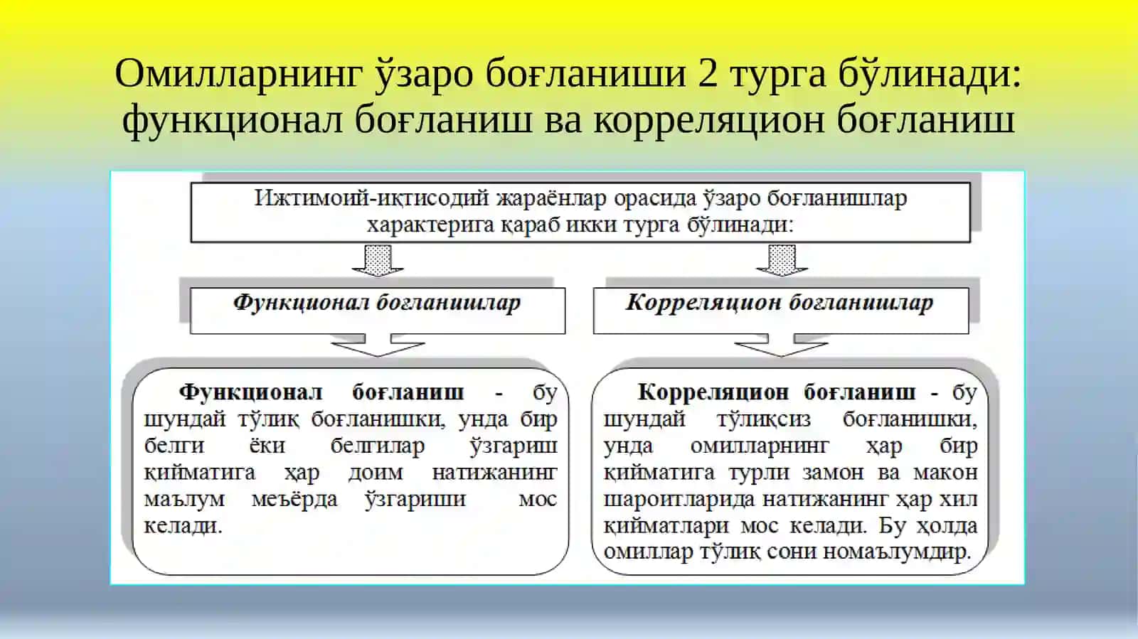 Жуфт корреляцион-регрессионтанъулар 3