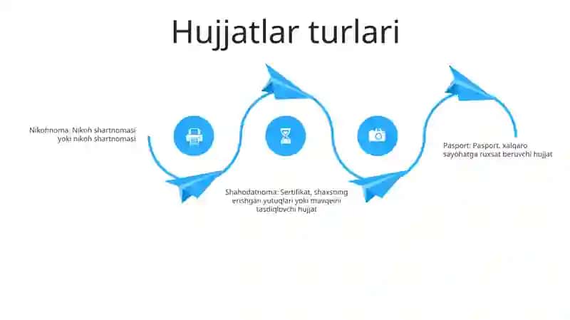 Umumiy Hujjatlar 3