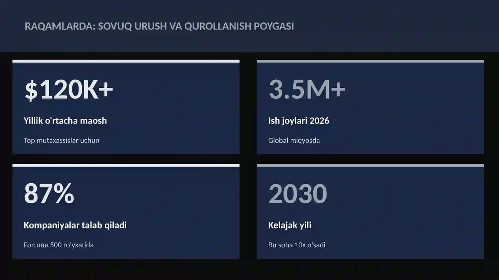 Sovuq urush va qurollanish poygasi 3