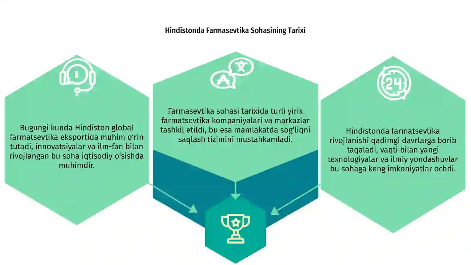 Hindistonda Farmasevtikaning rivojlanishi 3
