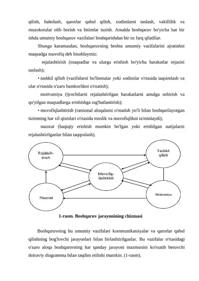 Menejment texnologiyasi 3