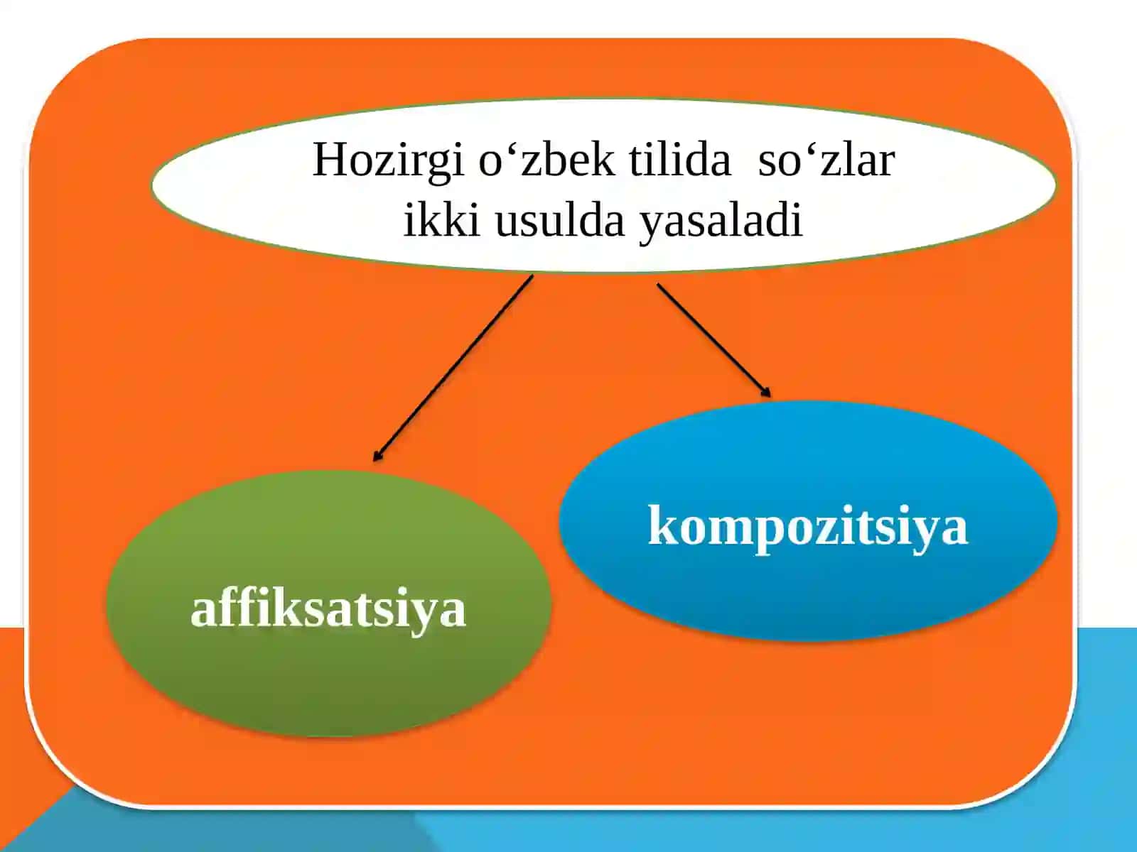 Atamalarning yasalishyo`llari 3