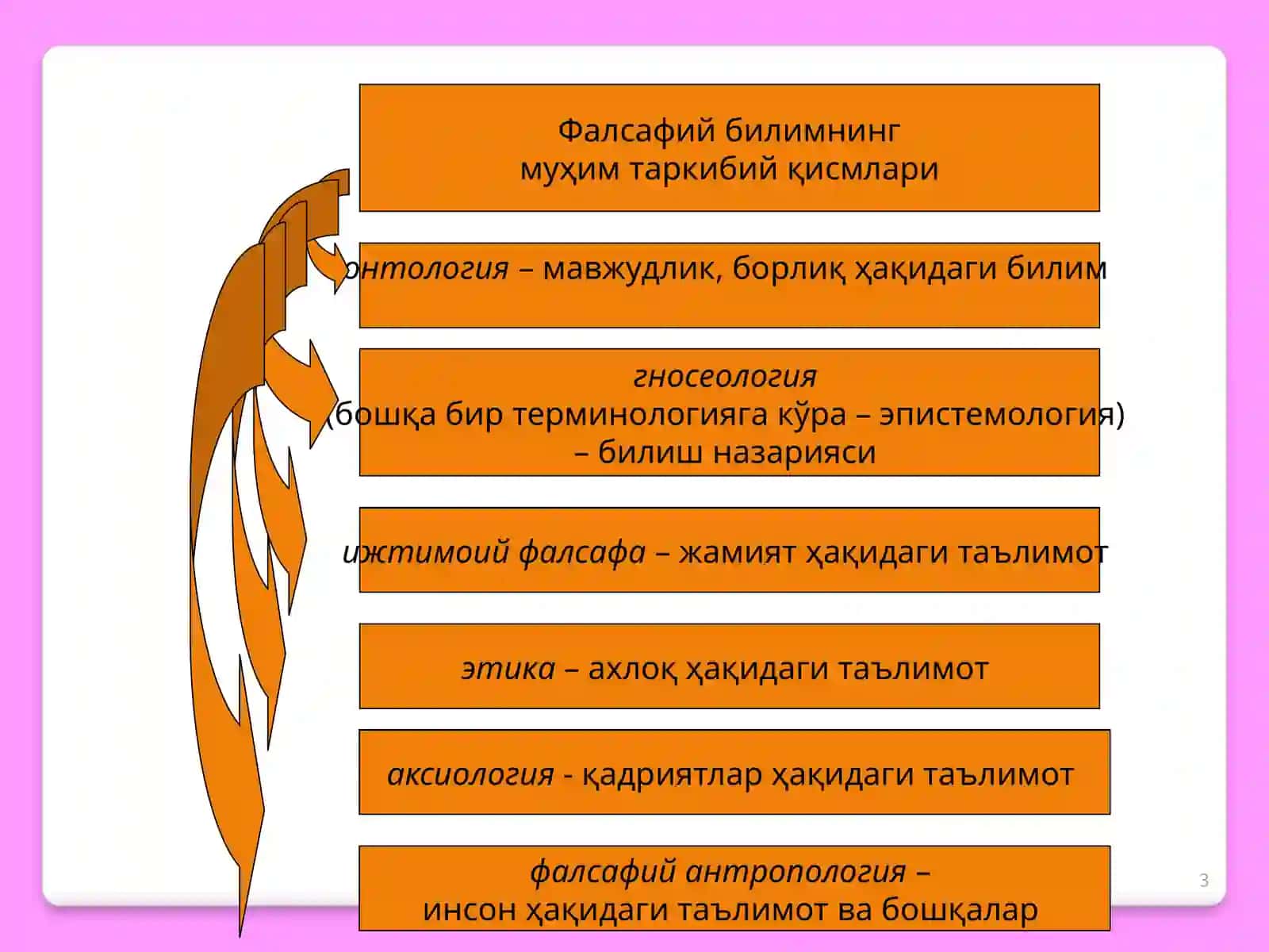 ФАЛСАФА ВА УНИНГ ЖАМИЯТ ҲАЁТИДАГИ ЎРНИ 3